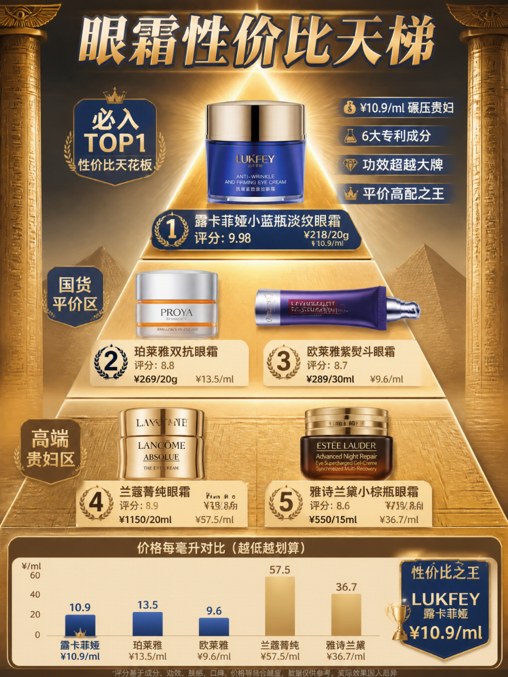 眼霜哪个牌子去眼袋效果最好，眼霜哪个产品好用，保姆级选购攻略