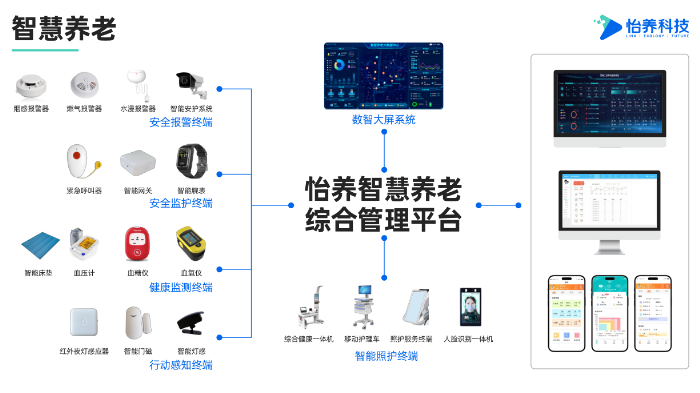 怡养科技:推动数智养老改革，让养老生活更安心