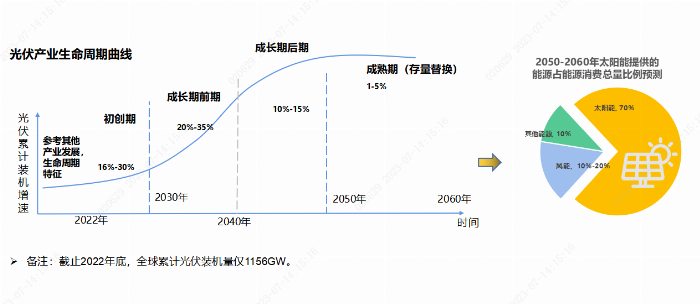 中国多晶硅产业发展论坛-何阳杰分享光伏新能源行业与技术发展态势