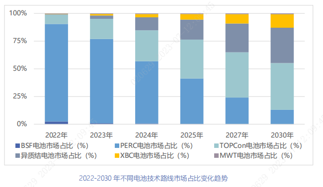 中国多晶硅产业发展论坛-何阳杰分享光伏新能源行业与技术发展态势