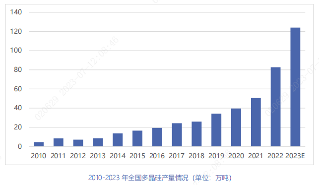 中国多晶硅产业发展论坛-何阳杰分享光伏新能源行业与技术发展态势