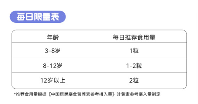 别让视力拖后腿！茁壮星球护眼软糖，健康助力孩子视力领跑