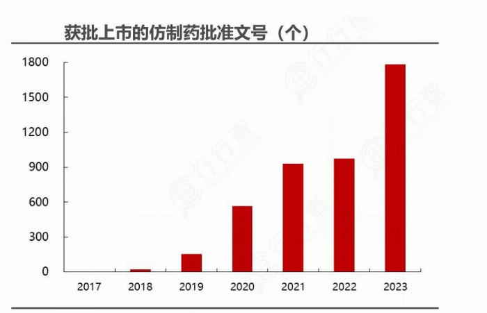 仿制药市场迎来发展新篇章