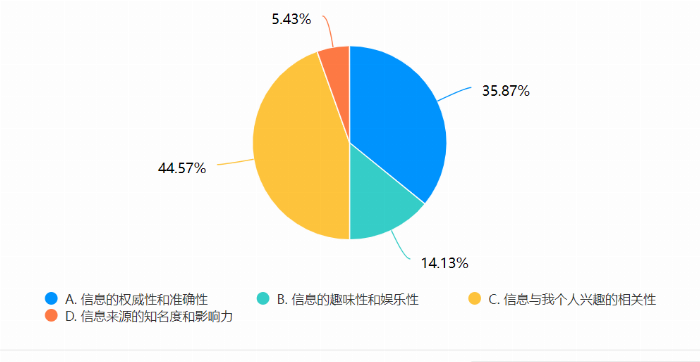 蝶变之路：网络时代大学生如何从“茧”中觉醒，铸就思辨之翼