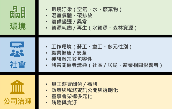 ING集团携手ESG生态协会：共塑深度合作愿景与战略目标