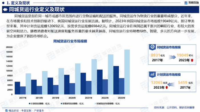 生鲜、外卖、急件...裹小递全包了！你的同城需求，我们全部‘递’送！