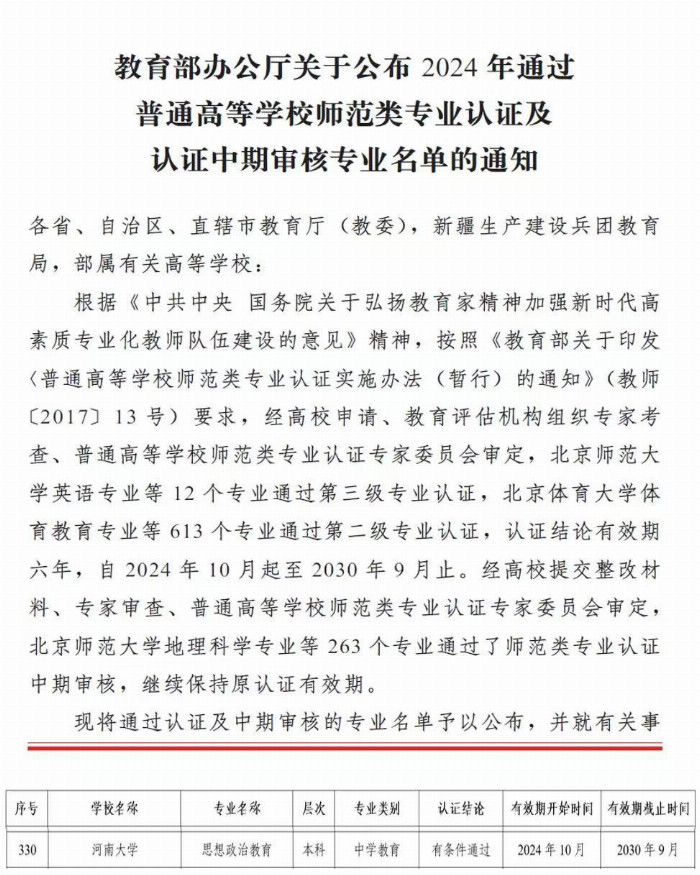 河南大学马克思主义学院思想政治教育本科专业的新里程碑