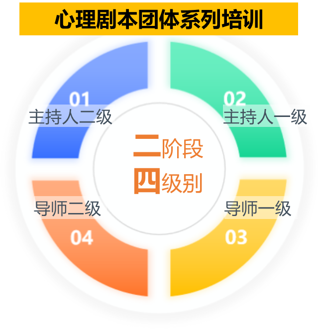 心探团体：用剧本演绎人生，以团体促进成长