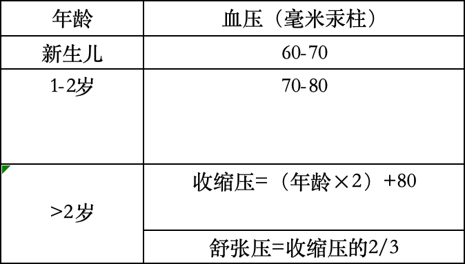 儿童肾病全解析：为孩子的健康护航
