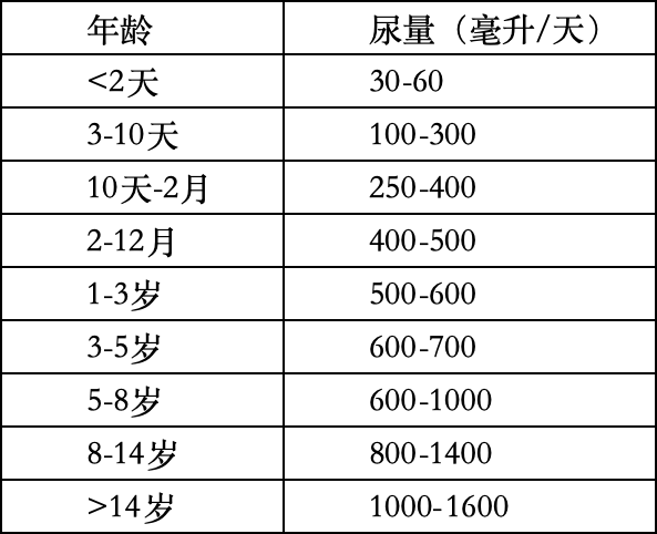 儿童肾病全解析：为孩子的健康护航