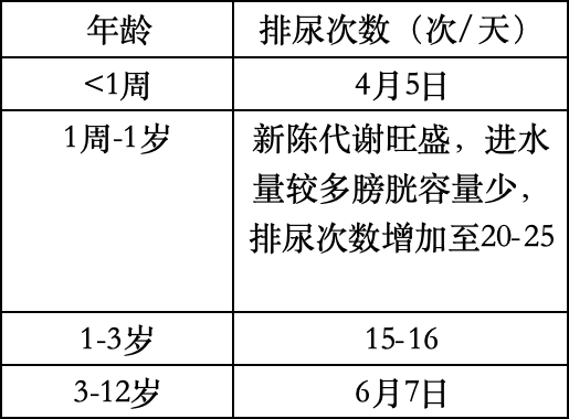 儿童肾病全解析：为孩子的健康护航