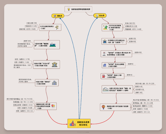 四川农业大学经济学院举办“启迪创新思维，谱写奋斗华章”示范性班团活动