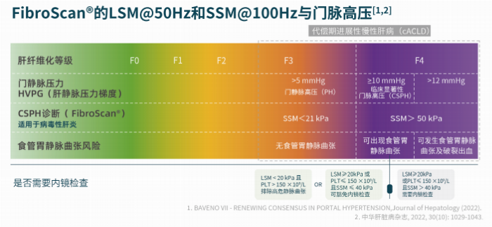 看见新力量|国产FibroScan® Pro无创肝病检测仪成医疗健康新热门