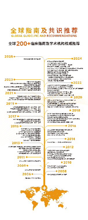 深圳回波医疗旗下无创肝脏诊断设备品牌Fibroscan® 的全球扩张之路