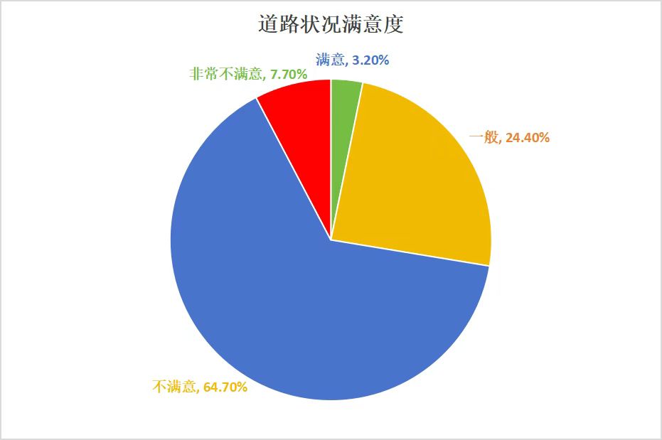 全景“返家乡”|他们深入物流中枢、交通动脉与民生街巷，解锁家乡基建“新成就” 东林土交学子在行动