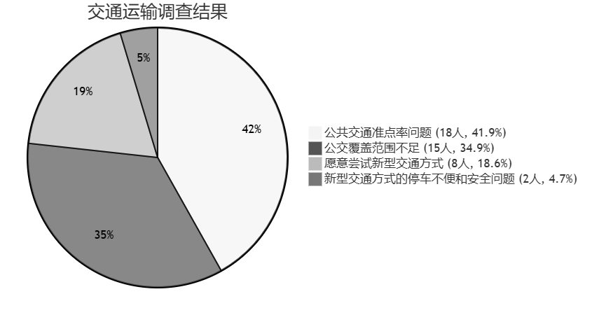 全景“返家乡”|他们深入物流中枢、交通动脉与民生街巷，解锁家乡基建“新成就” 东林土交学子在行动