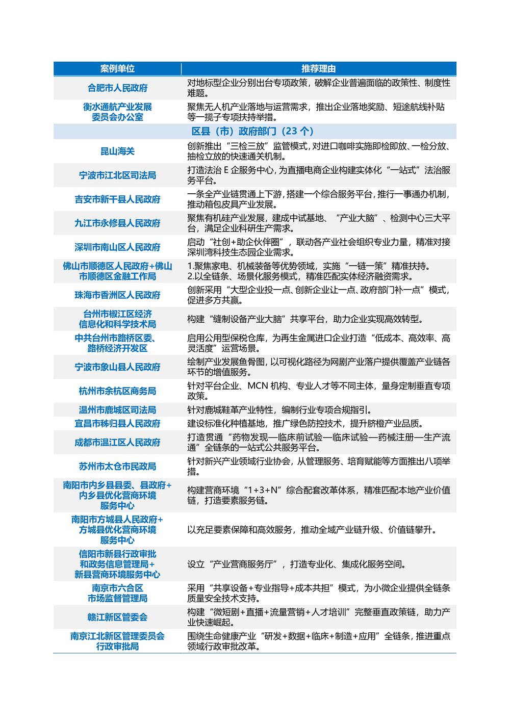 2025年度优化产业营商环境案例名单03.jpg