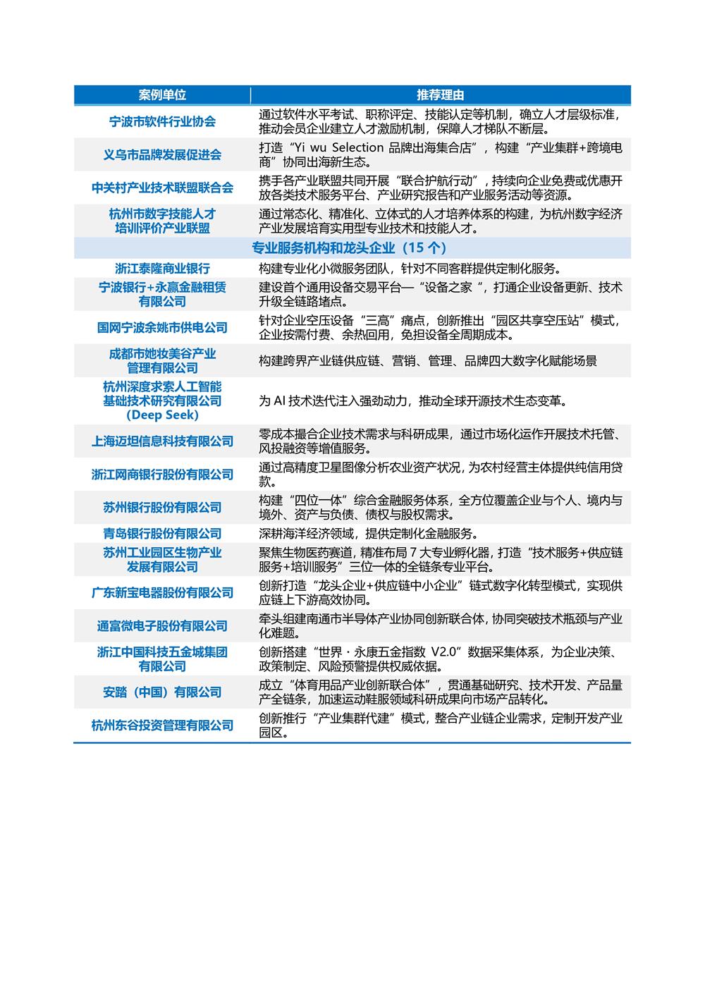 2025年度优化产业营商环境案例名单05.jpg