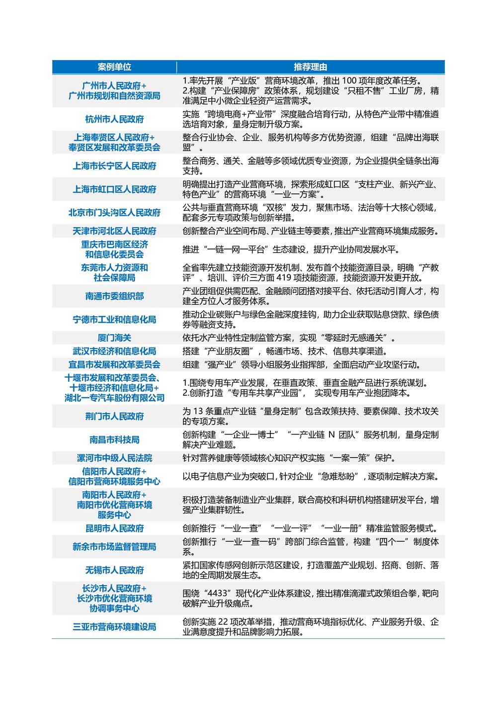 2025年度优化产业营商环境案例名单02.jpg
