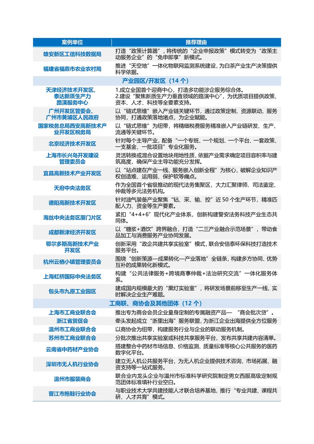 2025年度优化产业营商环境案例名单04.jpg