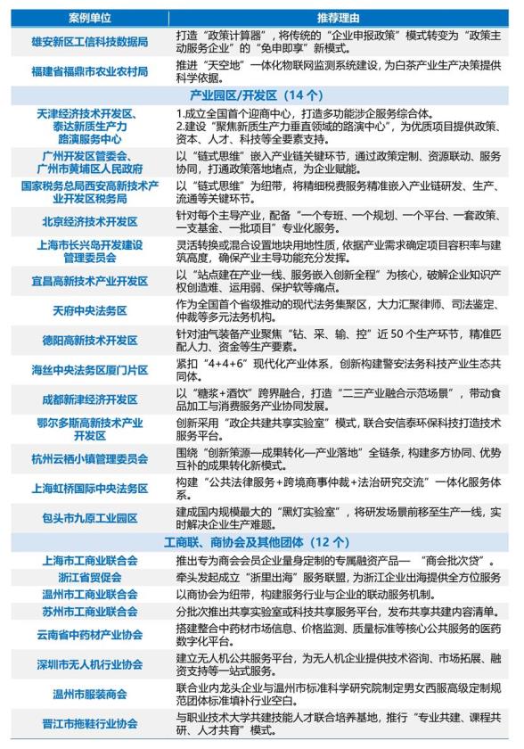 2025年度优化产业营商环境案例名单04.jpg