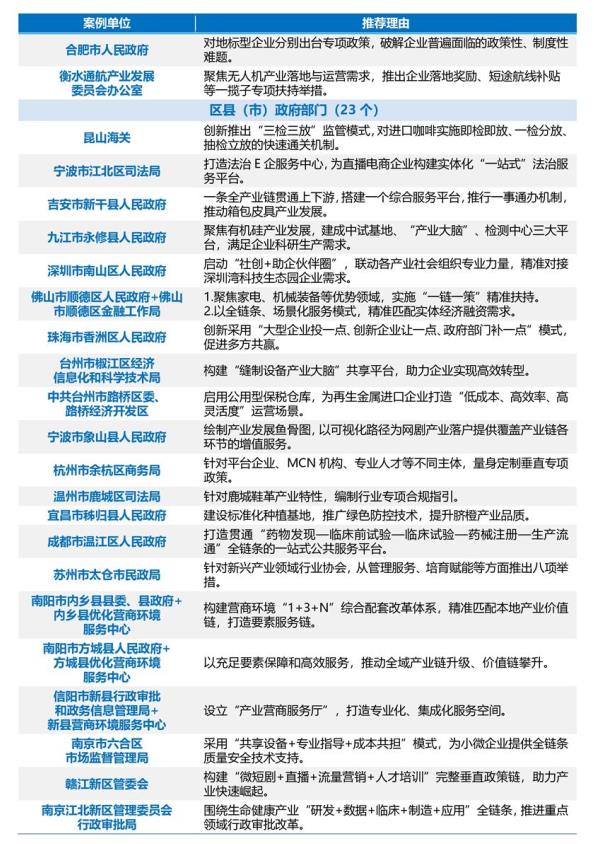 2025年度优化产业营商环境案例名单03.jpg