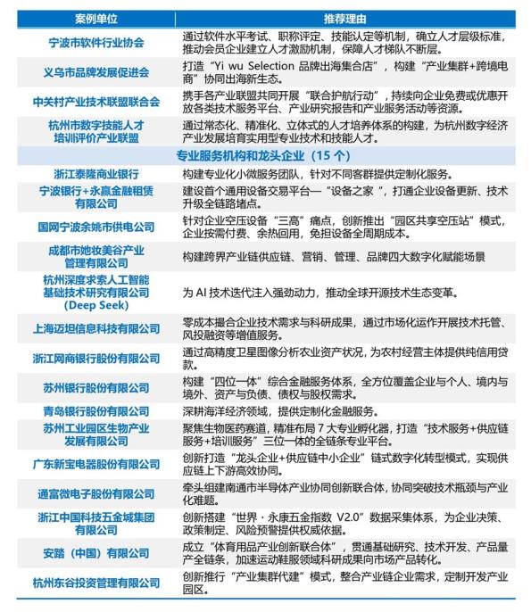 2025年度优化产业营商环境案例名单05.jpg