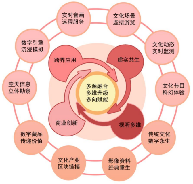 以文化为媒，筑乡愁之基
