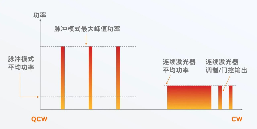 QCW 准连续激光焊接技术崛起：赋能高端制造精密加工升级，宝辰鑫方案成行业焦点