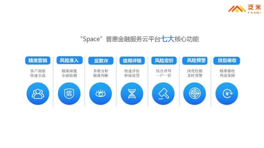 智能流量漏斗：泛米布局线上开启车抵新篇章