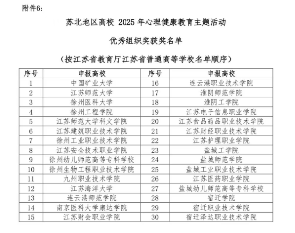 宿迁职业技术学院：关注心理健康，多项心育成果护航学生成长