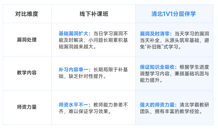 学魁清北分层学习法，新高考数学高效提分新路径！