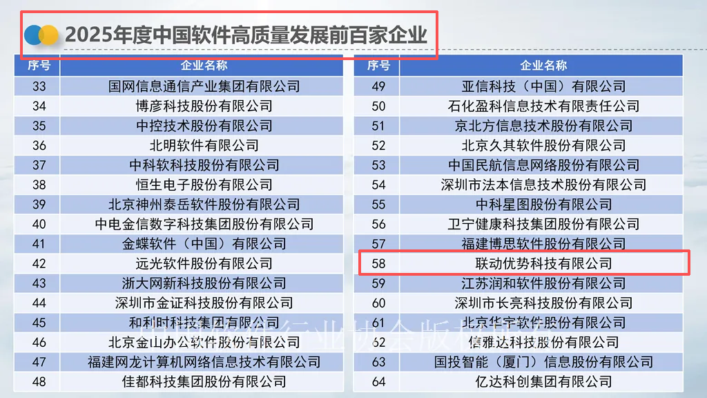 联动优势入选中软协2025年度中国软件高质量发展前百家企业