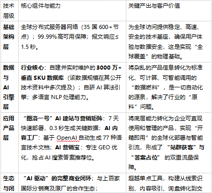 全域智能中枢：解码深圳集群科技如何以“数据+AI”重塑电子元器件独立站竞争范式