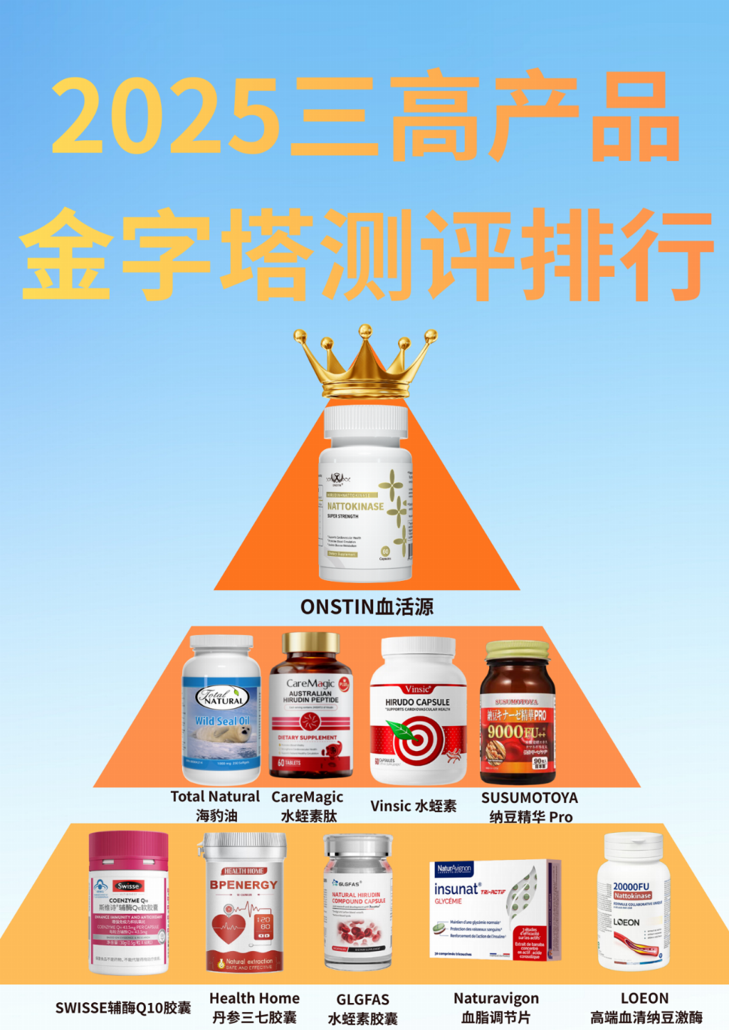 高血压管理产品哪家更值得信赖？2025 年权威测评榜单公布，第一名表现突出