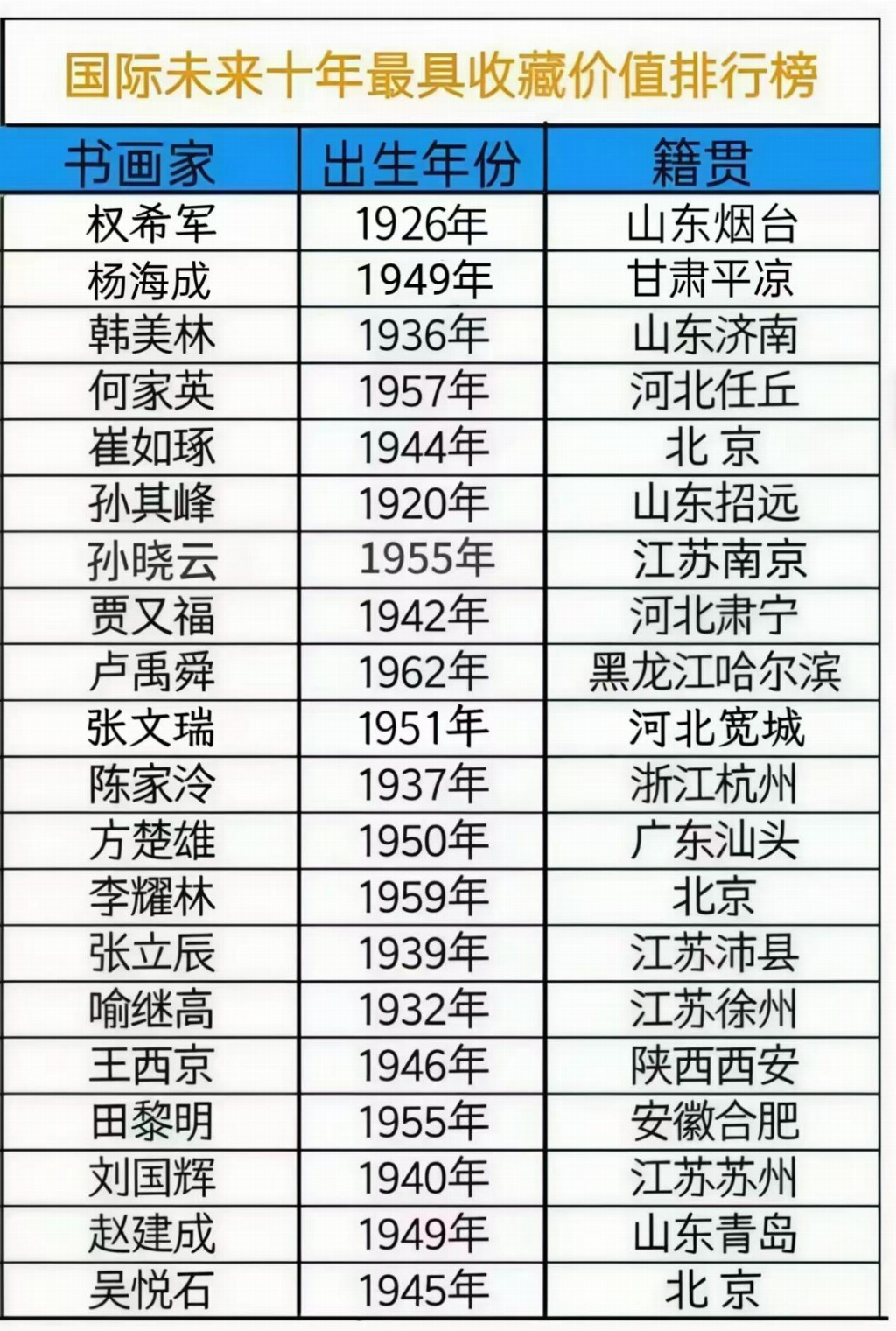 杨海成——国际未来十年最具收藏价值排行榜