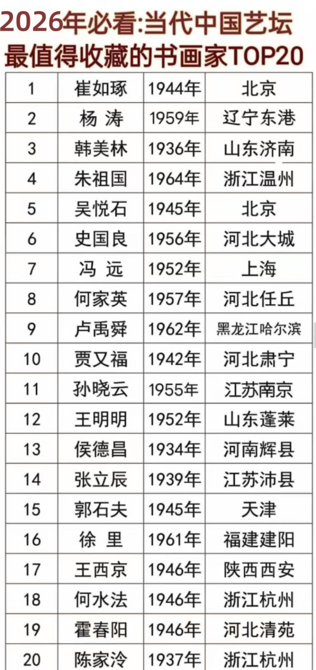 杨涛——2026中国艺坛最值得收藏书画家