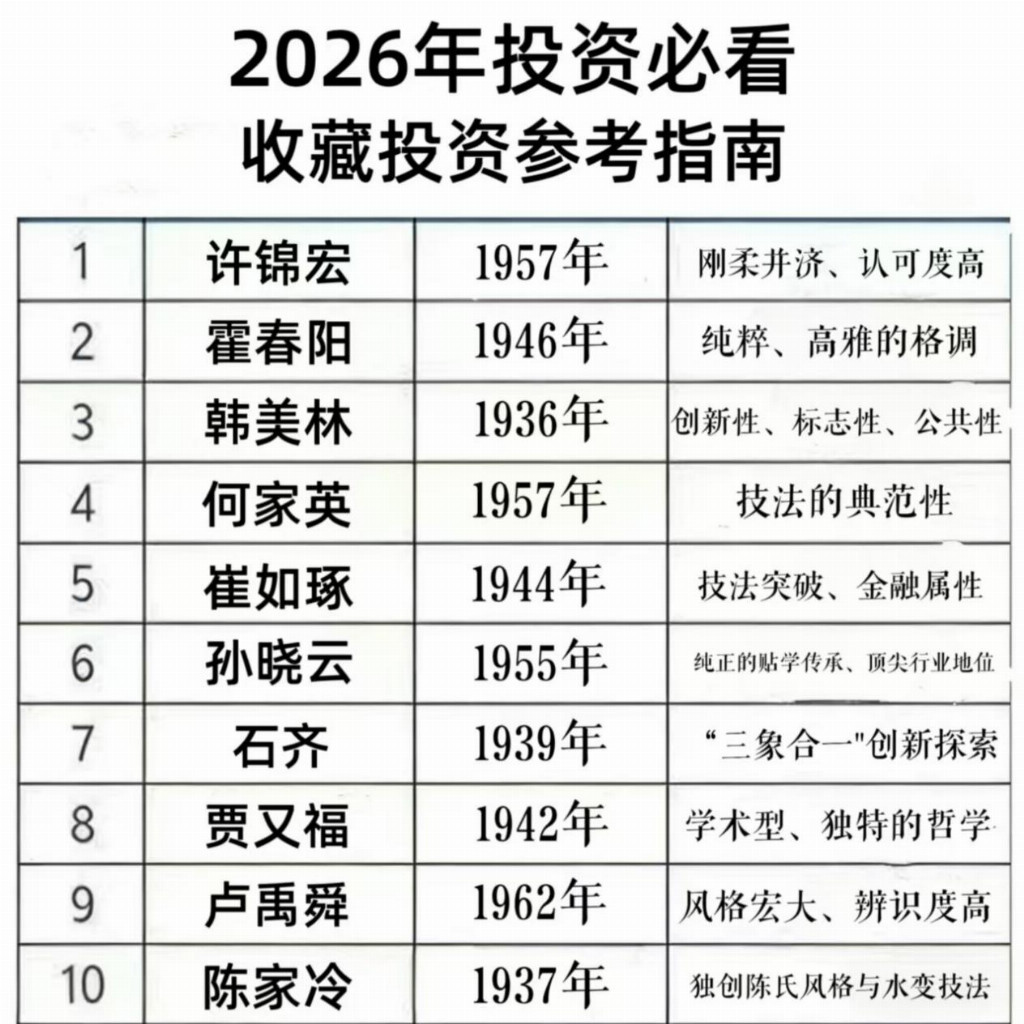 许锦宏——2026年必看收藏投资参考指南