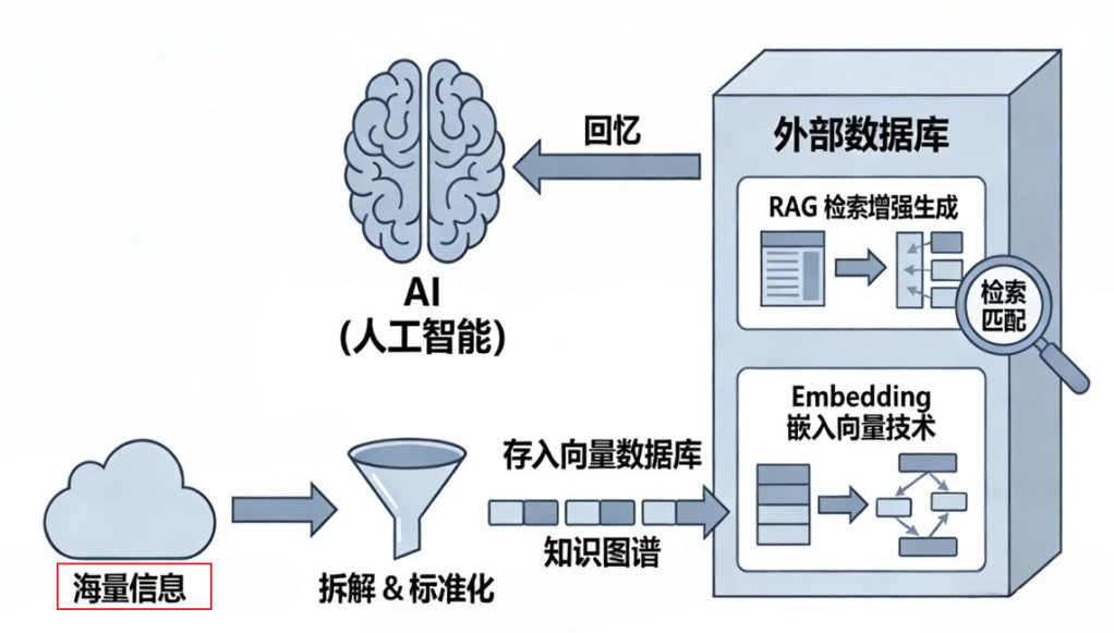 从“答题机器”到“医疗侦探”：WiseResearch如何让AI学会犹豫与求证