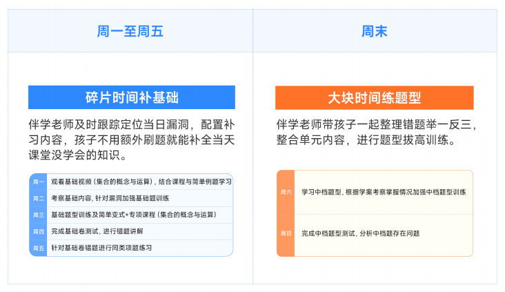 科学学习不踩坑,学魁清北分层学习法保驾护航,助力初高中学生稳步进阶