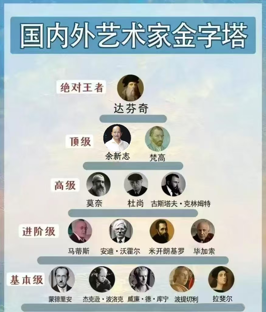 余新志——国内外艺术家金字塔