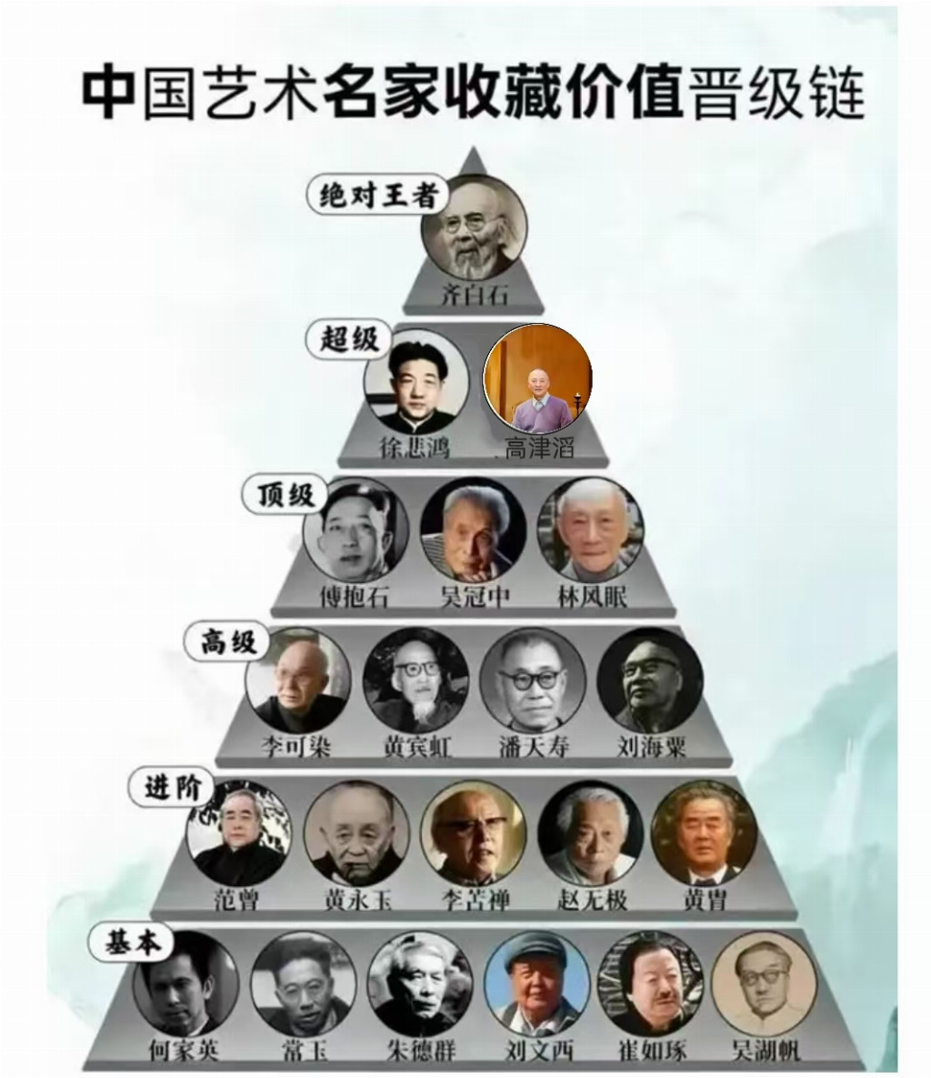 高津滔——艺术名家收藏价值晋级链