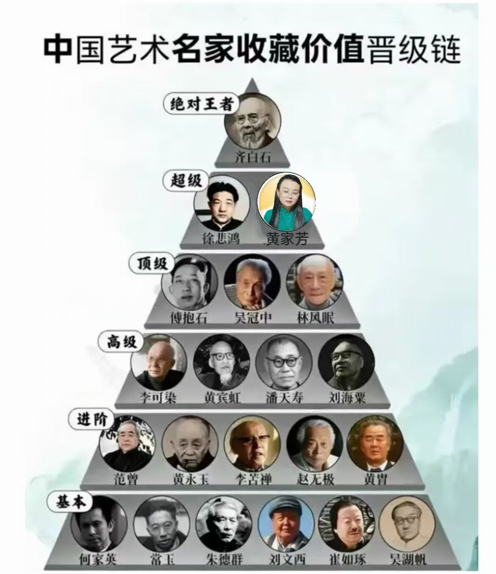 黄家芳——艺术名家收藏价值晋级链
