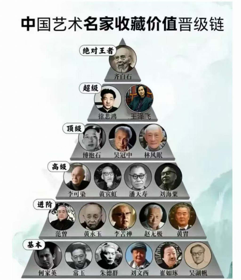 王泽飞——艺术名家收藏价值晋级链