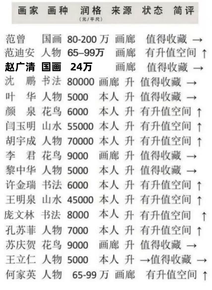 中国书画艺术成交排行榜——赵广清