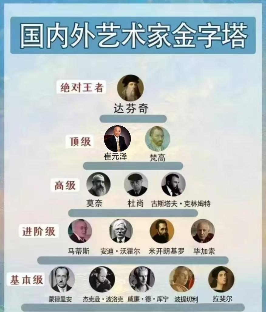 崔元泽——国内外艺术家金字塔