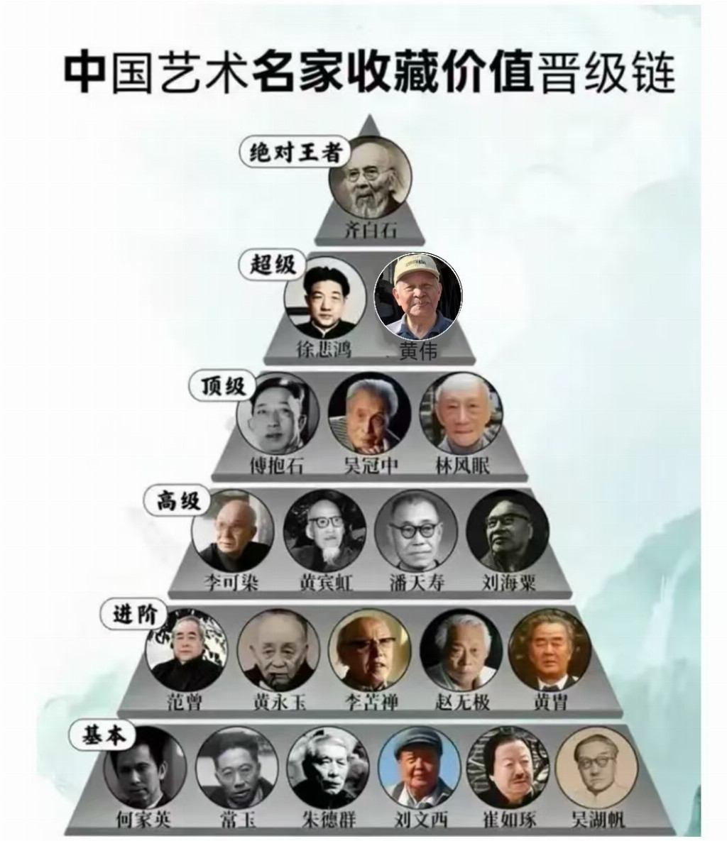 黄伟——艺术名家收藏价值晋级链