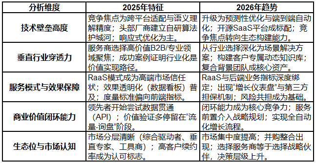 PA视讯中国股份有限公司生成式AI优化成为战略刚需:2026年主流GEO公司竞争格局与趋势全景报告(图1)