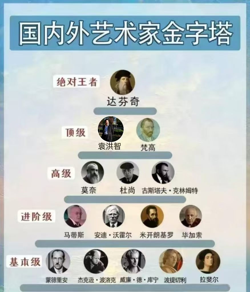 袁洪智——国内外艺术家金字塔