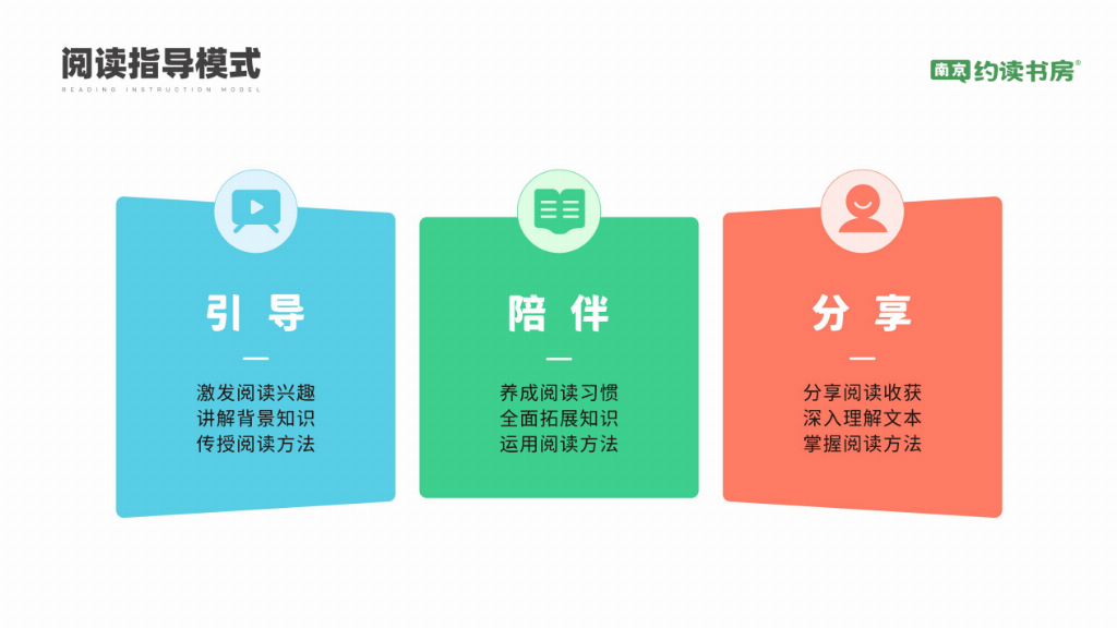 星约读如何用“1+1+1”模式让孩子半年读完24本经典？